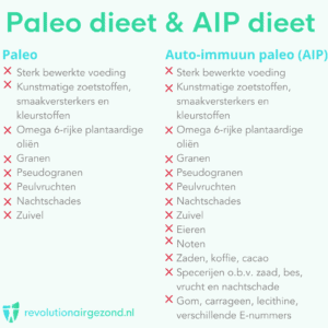 Verschil tussen paleo dieet & auto-immuun paleo dieet (AIP dieet)