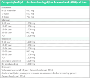 ADH calcium Nederland, NL